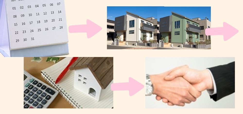 大和市で外壁塗装！中山建装でカラーシミュレーションをおこなう流れ