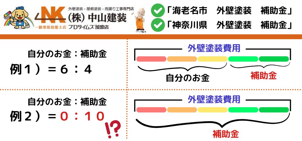 令和6年最新版・外壁塗装で使える海老名市の補助金情報_【海老名市で外壁塗装・屋根塗装をするなら中山建装】