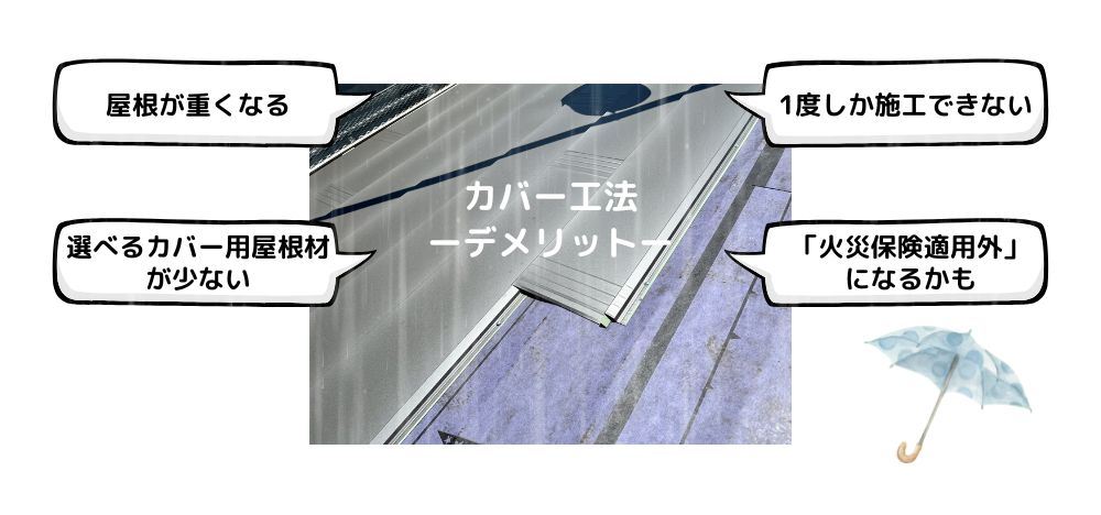 カバー工法のデメリット