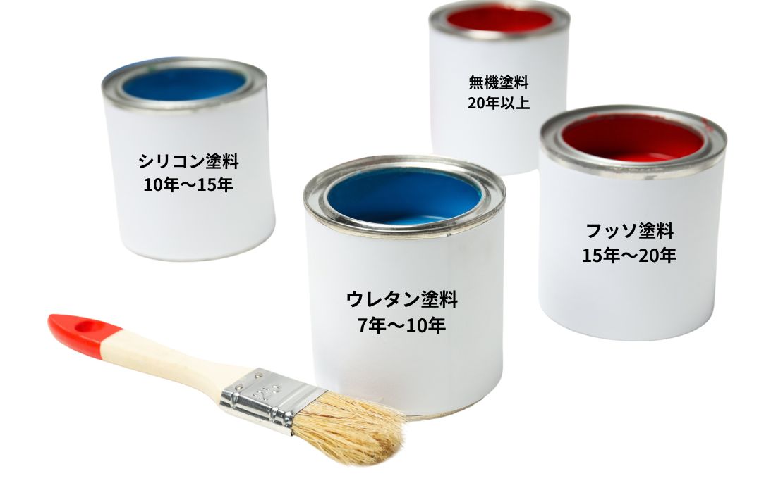 外壁塗装の耐用年数の目安