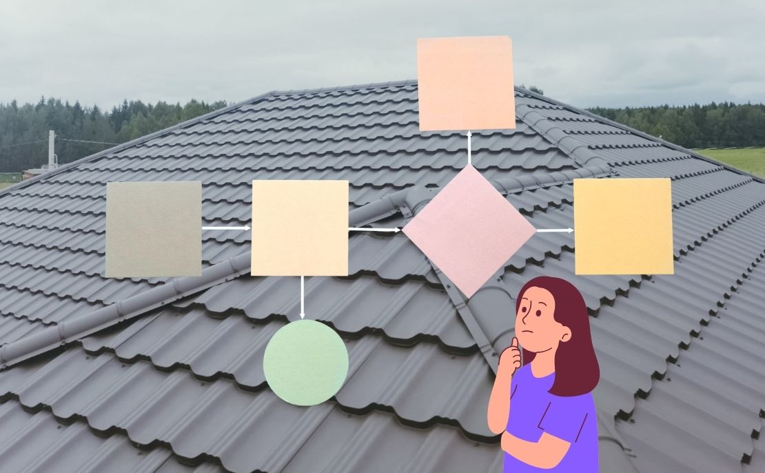 屋根の簡単セルフ診断チャート|2ステップ