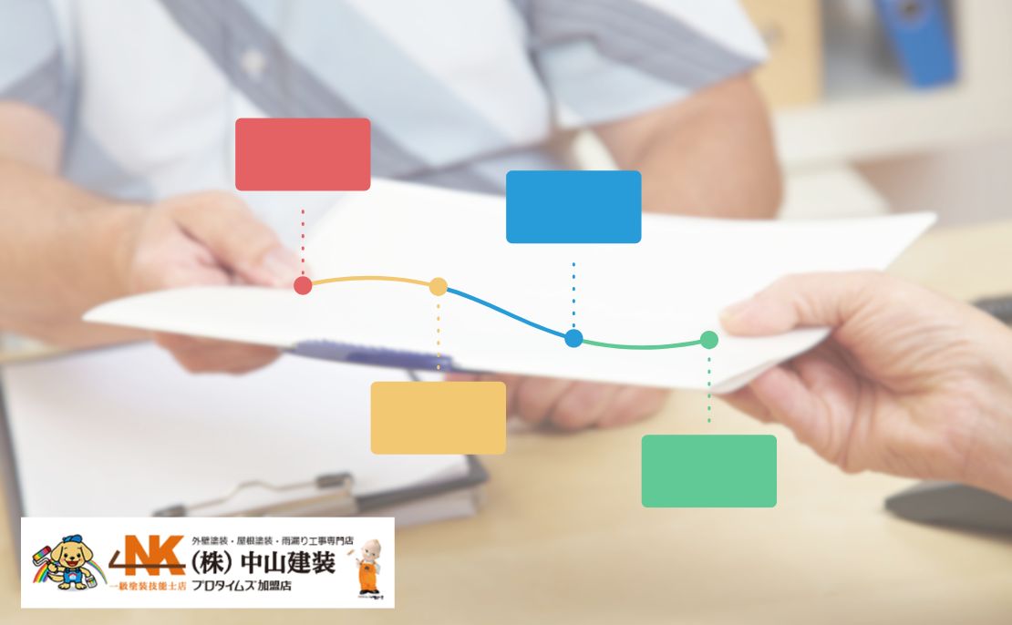 火災保険申請の流れと必要書類