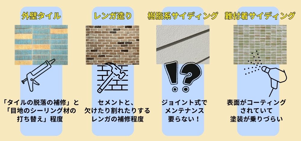 外壁塗装が必要ないケース