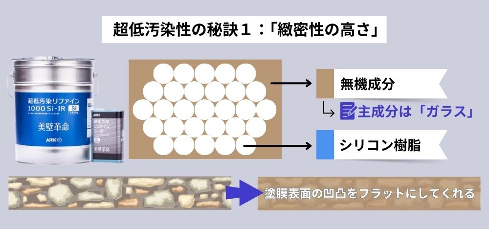 緻密性の高さ