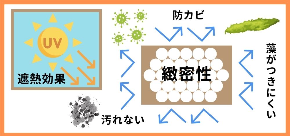 超低汚染リファインの誇る「他の効果」