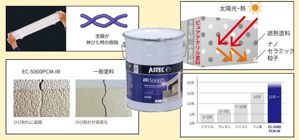 外壁塗装でおすすめな防水性塗料「EC-5000PCM-IR」