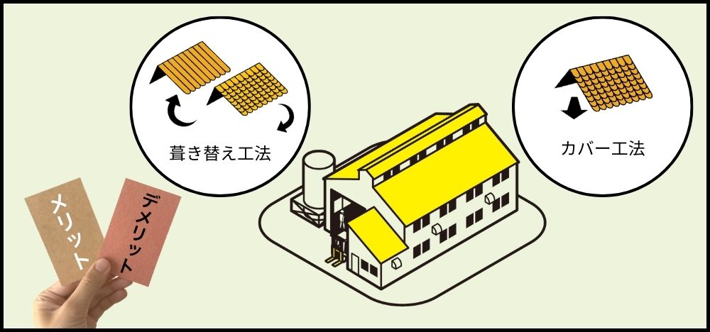 工場のスレート瓦に最適な工法とは？とメリットとデメリットとは？