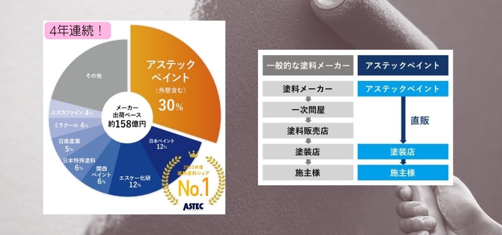 外壁塗装の塗料に最適？アステックペイントとは