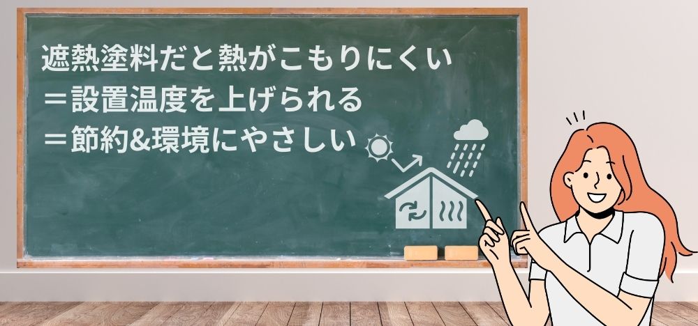 冷暖房の設定温度を下げてコスト削減