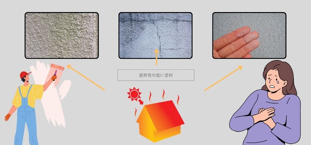 外壁塗装で紫外線対策はやったほうがいいの？