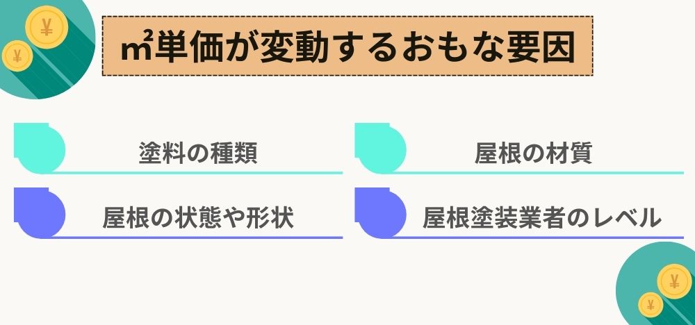 屋根塗装の㎡単価が変動するおもな要因