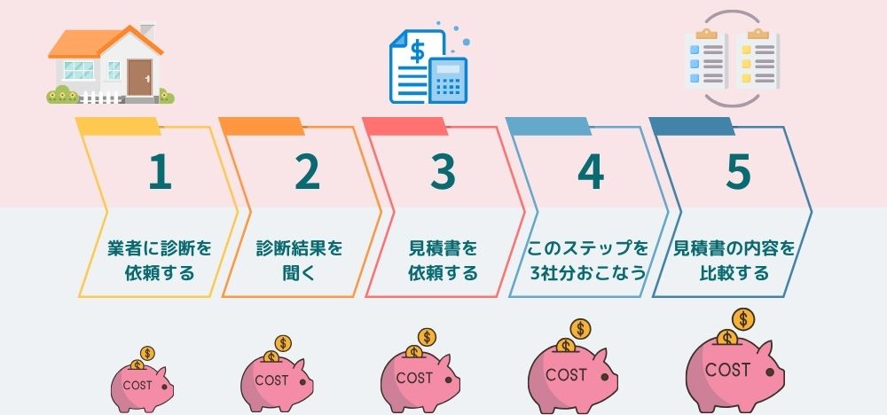 損を回避！横浜市泉区の雨漏り修理費用相場を知る5ステップ