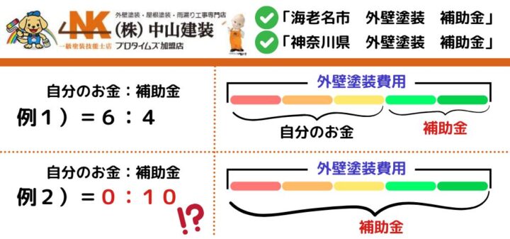令和6年最新版・外壁塗装で使える海老名市の補助金情報_【海老名市で外壁塗装・屋根塗装をするなら中山建装】