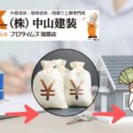 厚木市の外壁塗装は中山建装へ！補助金・助成金ガイド｜屋根塗装・屋根修理・リフォーム・太陽光発電までまとめて解説